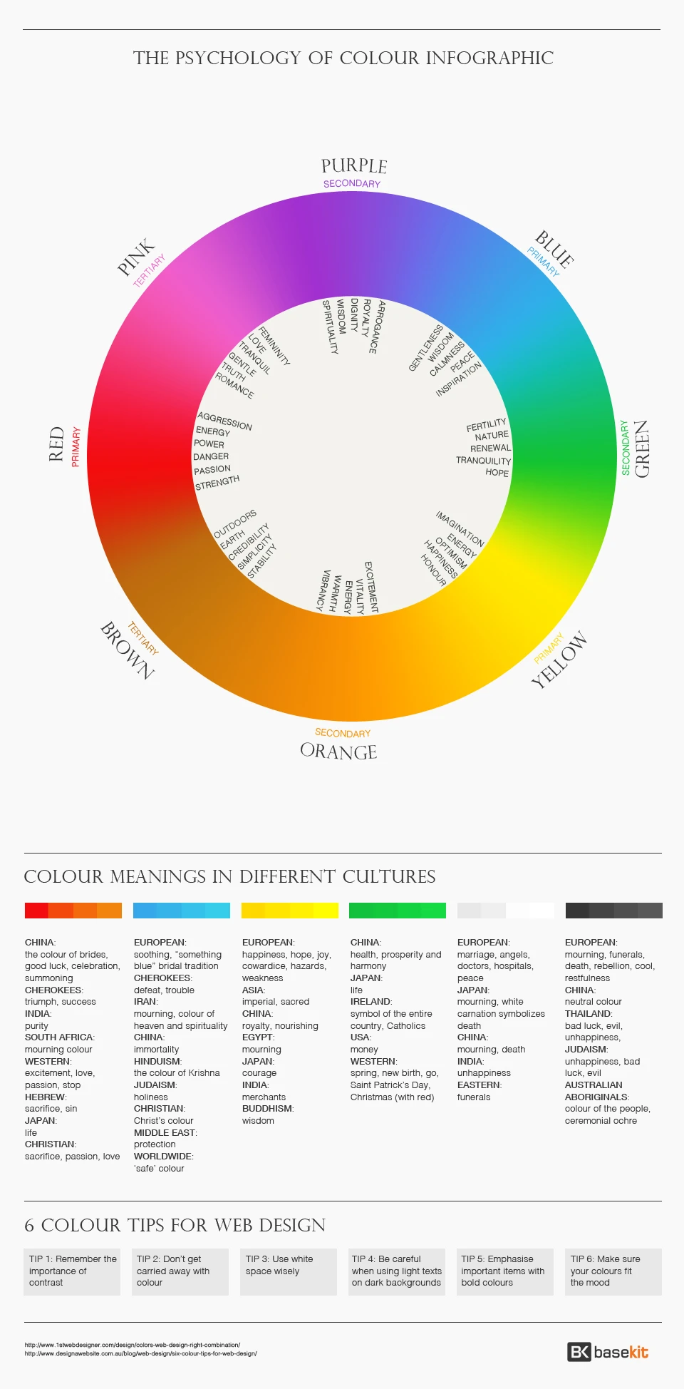 The Psychology Of Color Influences Emotions Perceptions And Behaviors. Understanding Color Meanings Enhances Branding Marketing And Design Strategies.